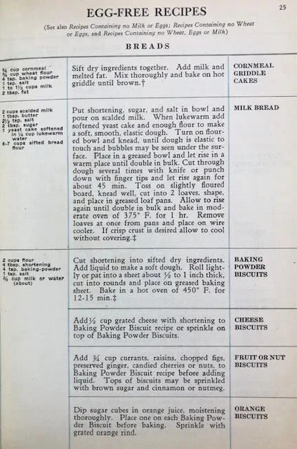 (Diet) Ray Balyeat & Harbert J. Rinkel.  Suggested Recipes and Food Lists for Wheat, Egg or Milk-Free Diets.